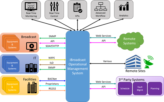 iBroadcast infographic