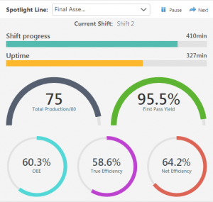 Dashboard Thingworx Demo