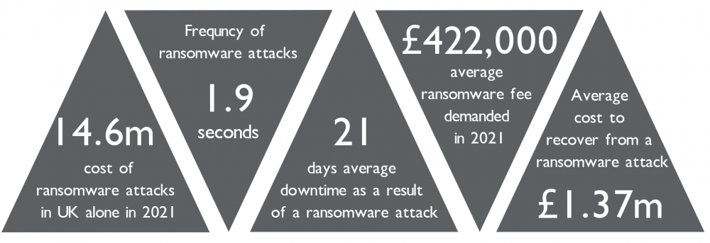 RansomwareInfographic